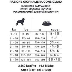 Forza10 Cane Line Intestinal 4 Kg Crocchette Monoproteiche