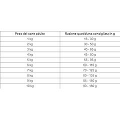 farmina n d ancestral grain agnello e mirtillo cani adulti taglia mini sacco 2 5kg