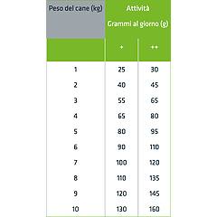 natural trainer sensitive no gluten mini adult con anatra 2 kg crocchette monoproteiche cane