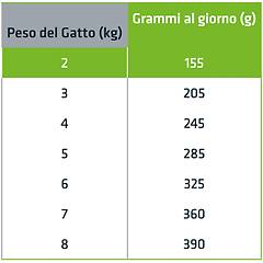 Natural Trainer Cat Sterilised Busta Multipack 12x85g Salmone