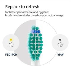 Philips Testina Sonicare Proresults Hx6012/87 2 Pezzi Setole