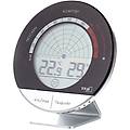 schimmel radar hygrometer