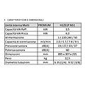 climatizzatore dualcool premium wifi penta split 9000+9000+9000+9000+12000 btu inverter r32 mu5r30.