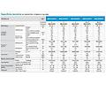 climatizzatore ay trial split 9000+12000+18000 btu con inverter in r32 wi-fi incluso in a+++