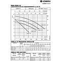 elettropompa pompa sommersa domo 10 vx/b per acque sporche da 1 hp