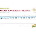 Farmina N D Ancestral Grain Cat Pollo E Melograno Neutered 5 Kg