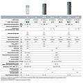 scaldacqua in pompa di calore shimanto sanitary 200 litri