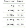 vet life ultrahypoallergenic cane 12kg